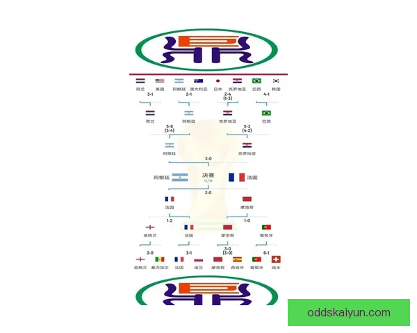 深度解析2026世界杯盘口走势与强队夺冠概率及黑马爆冷机会预测