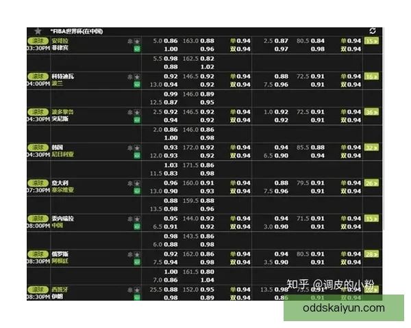 世界杯精彩赛事分析与买球策略全面推荐指南