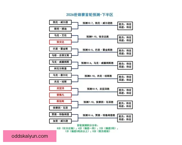 深度解析2026世界杯盘口走势与强队夺冠概率及黑马爆冷机会预测