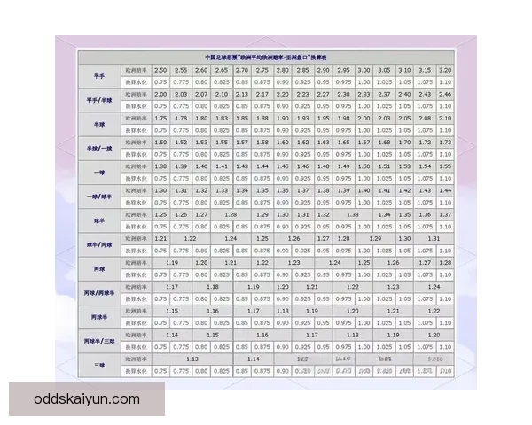 世界杯足球竞猜盘口解析与投注技巧全面指南