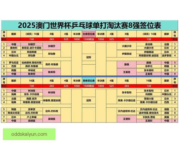 2026世界杯最新积分榜全解析各强队排名与晋级形势预测