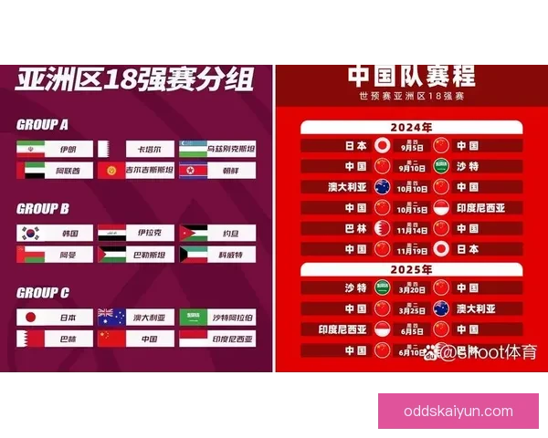 2026世界杯最新积分榜全解析各强队排名与晋级形势预测