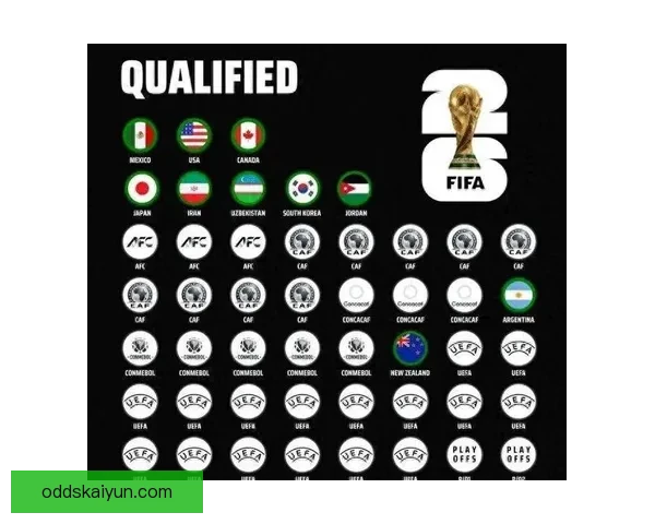 2026世界杯最新积分榜全解析各强队排名与晋级形势预测