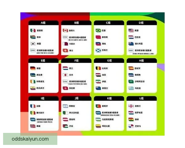 2026世界杯最新积分榜全解析各强队排名与晋级形势预测