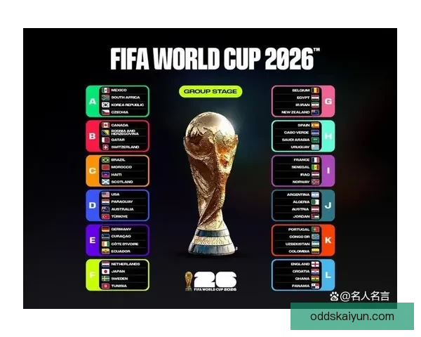 2026世界杯最新积分榜全解析各强队排名与晋级形势预测